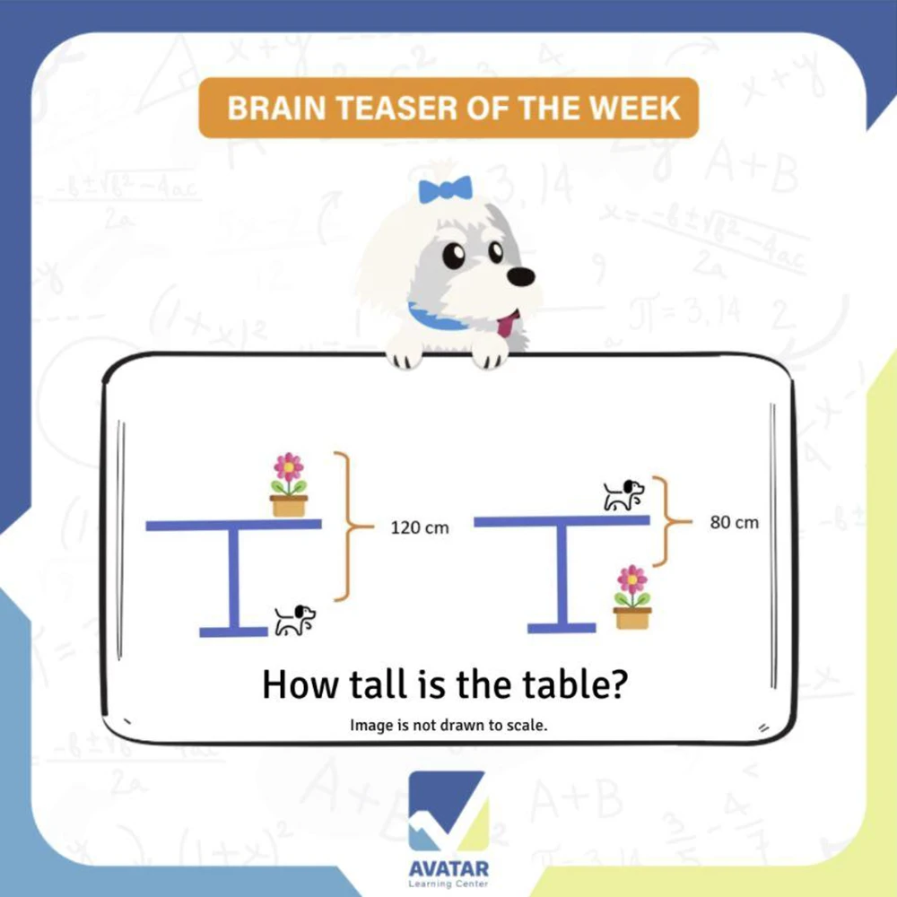 Brain teaser 1