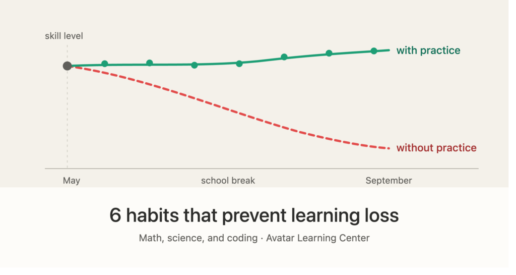 how to prevent summer math slide with a short weekly practice routine