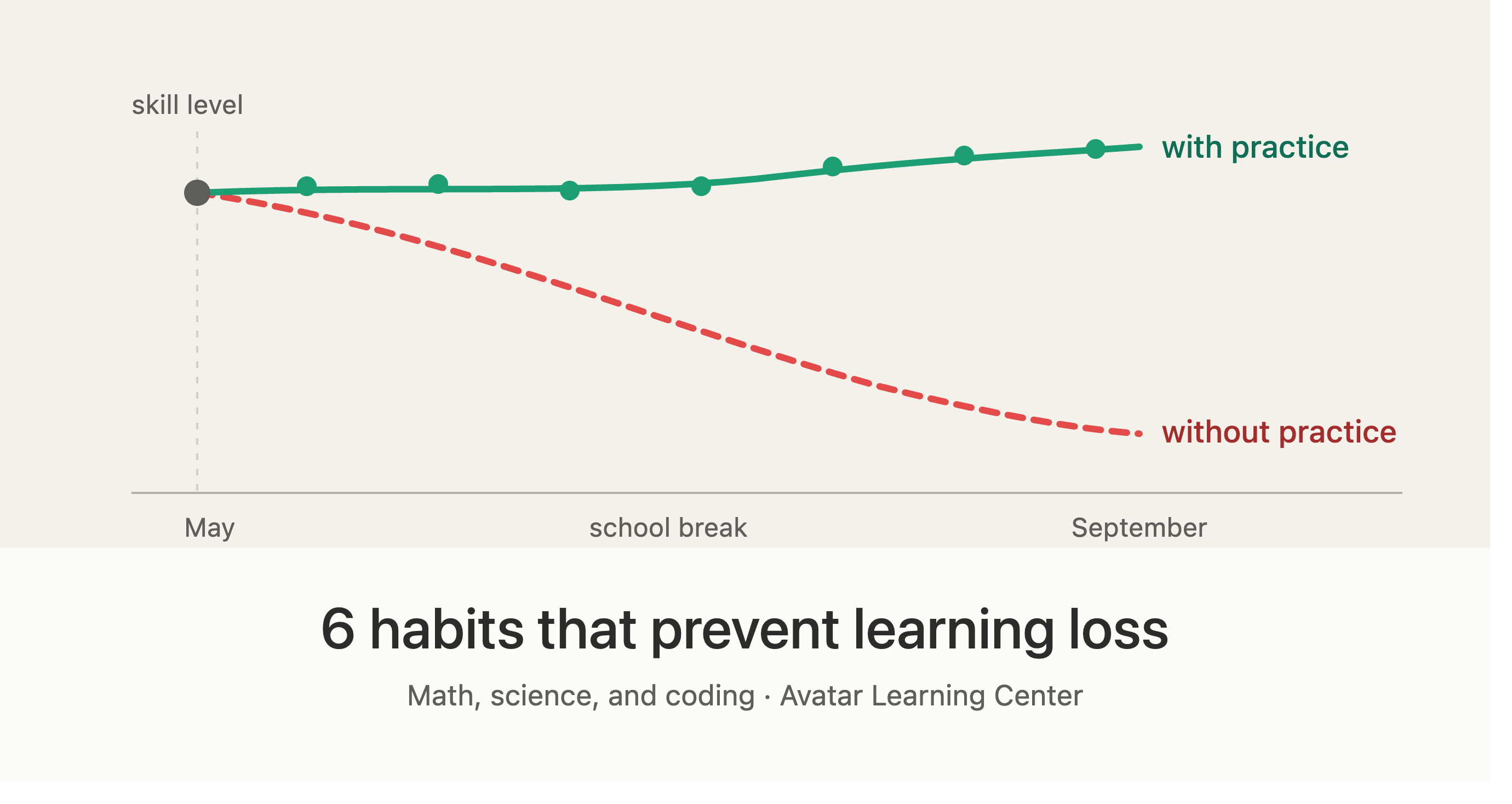how to prevent summer math slide with a short weekly practice routine
