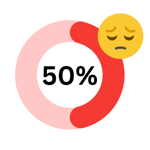 U.S Math Students Survey Statistics | Science Courses | Avatar Learning Center | STEM Education Online