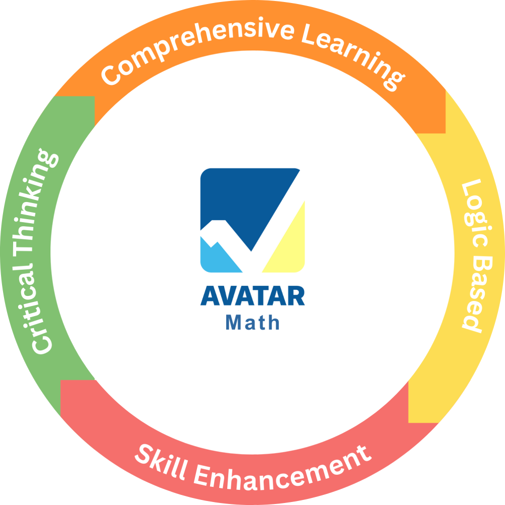 Characteristics of AvatarMath Online Learning Experience | Avatar Learning Center | STEM Education Online