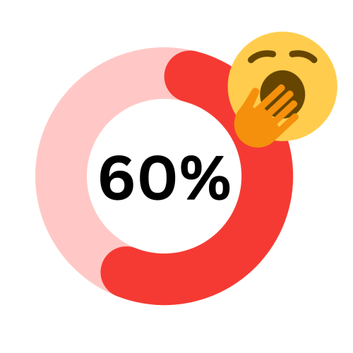 U.S Science Students Survey Statistics | Science Courses | Avatar Learning Center | STEM Education Online